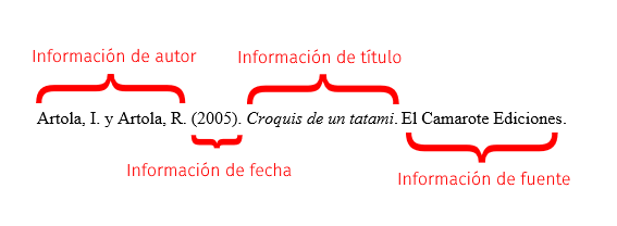 Como Hacer Referencias APA Como Hacer